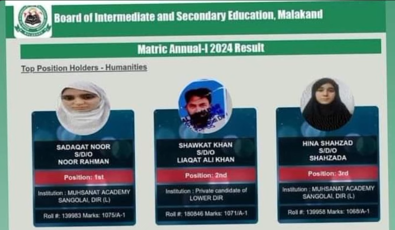 Top Position Holders of Bannu Board and Malakand Boards