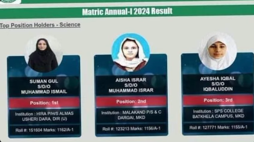 Top Position Holders of Bannu Board and Malakand Boards